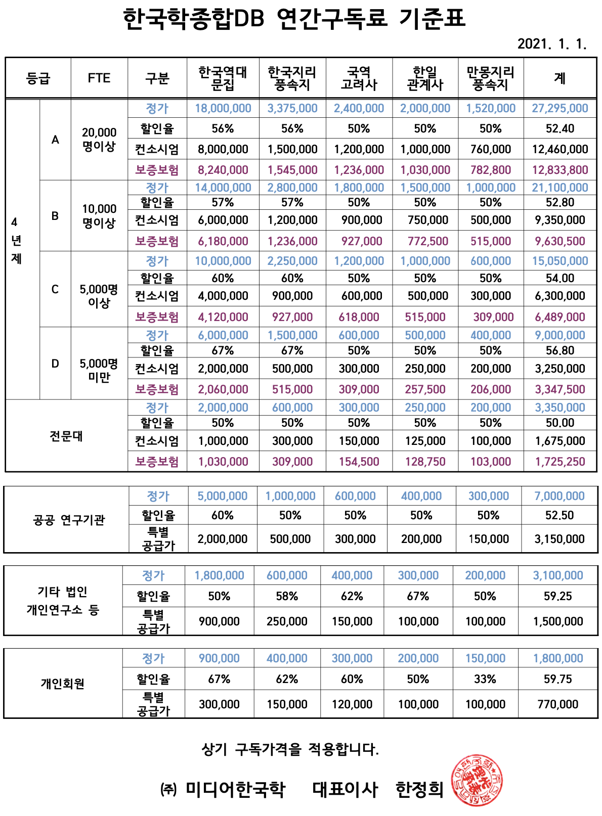 한국학종합DB 연간구독료 기준표